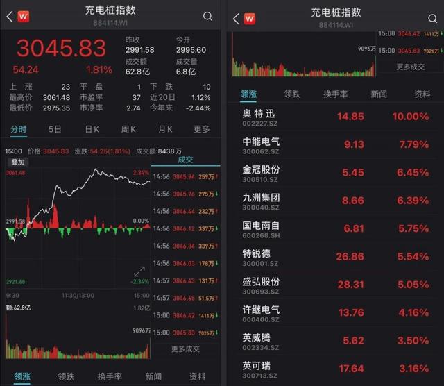 国家重磅发声！小区建充电桩，有最新定调！ 新闻中心